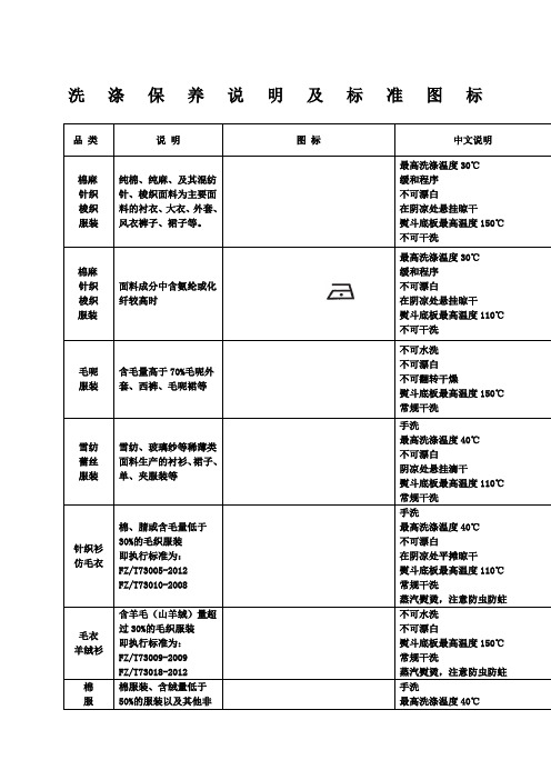 洗涤说明标准图标