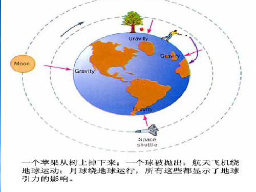 高一物理人造卫星 宇宙速度 人教