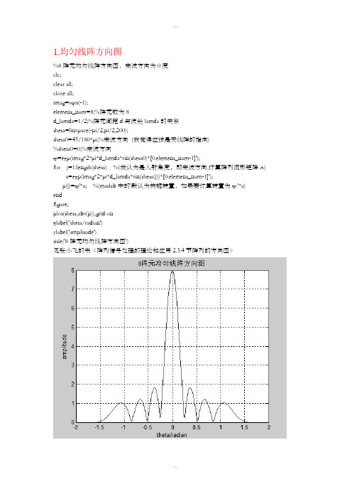 波束形成-Matlab程序