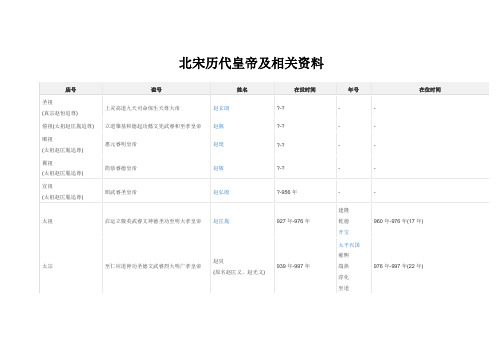 北宋历代皇帝及相关资料