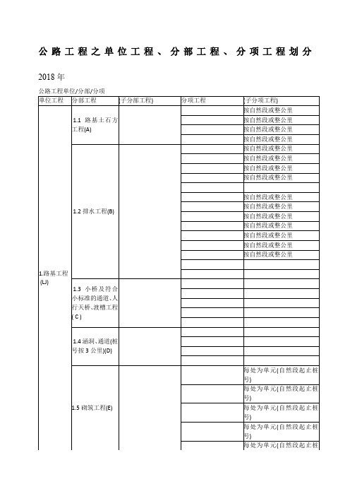 公路工程之单位工程分部工程分项工程划分