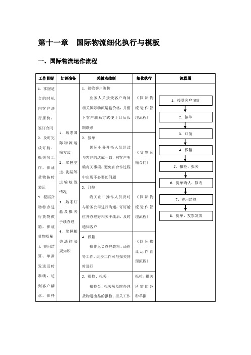 第十一章  国际物流细化执行与模板