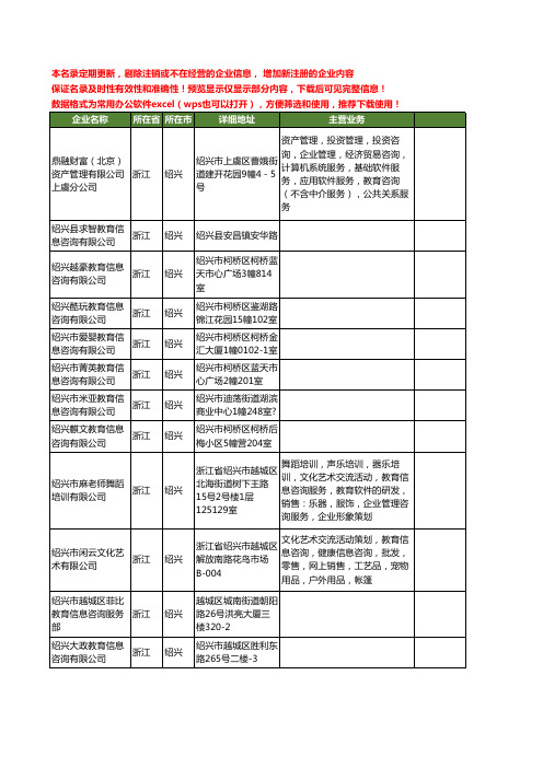 新版浙江省绍兴教育信息工商企业公司商家名录名单联系方式大全225家