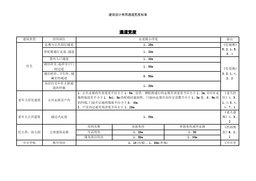 建筑设计常用通道宽度标准