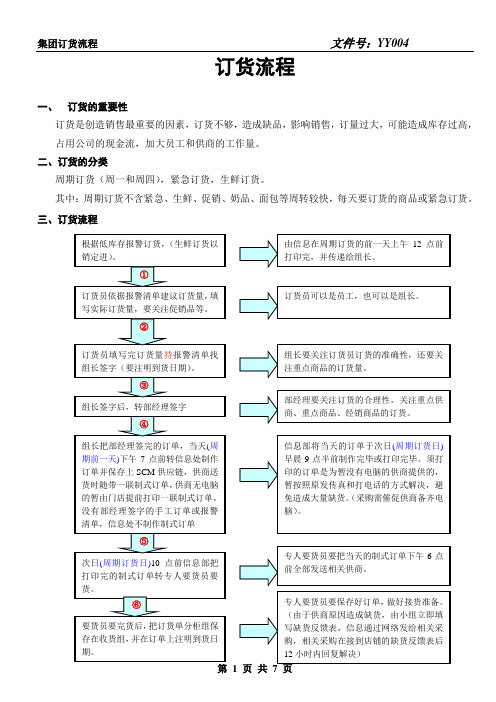 集团订货流程