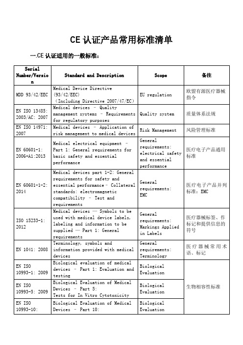 CE认证标准清单