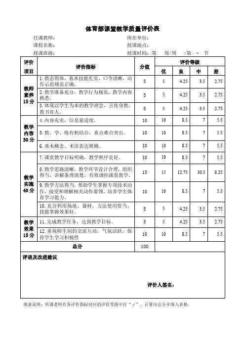 体育部课堂教学质量评价表