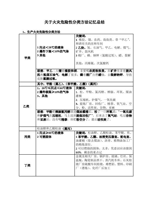 火灾危险性分类方法记忆