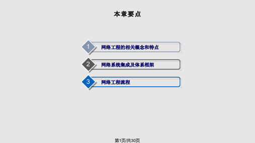 网络工程概述PPT课件