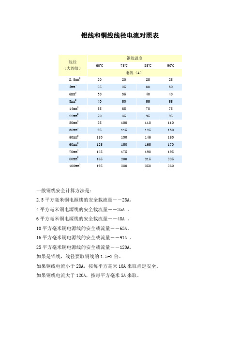 线径电流对照表