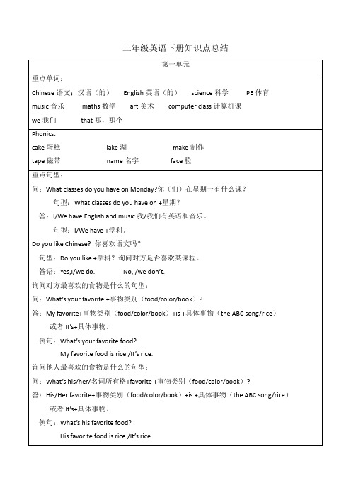 小学三年级下册 英语(人教新起点)全册知识点总结