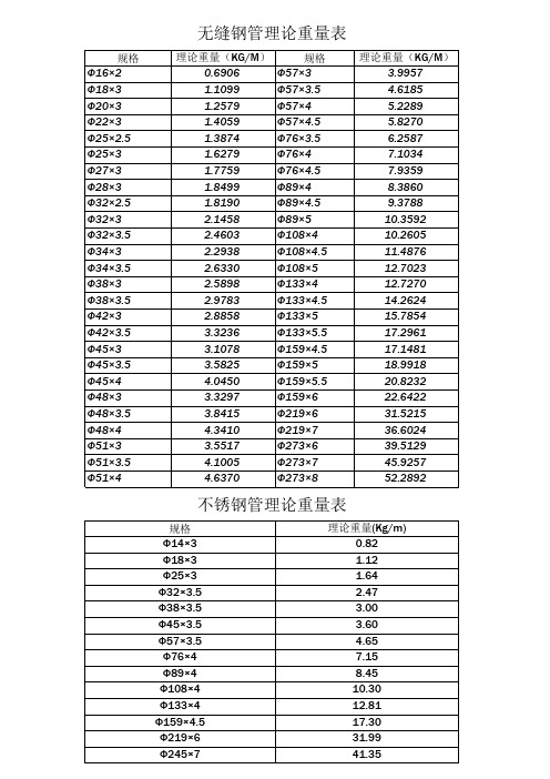 无缝钢管理论重量表