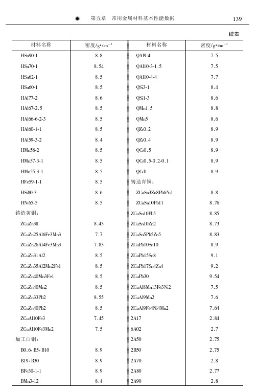 常用不锈钢及有色金属合金的密度