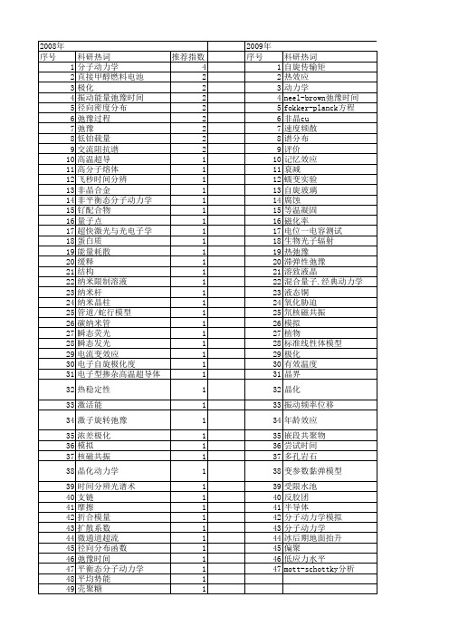 【国家自然科学基金】_弛豫动力学_基金支持热词逐年推荐_【万方软件创新助手】_20140730