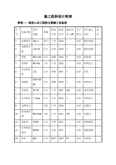 电力工程施工组织设计附表