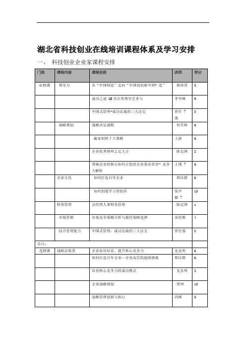 在孵企业总经理ELN课程安排