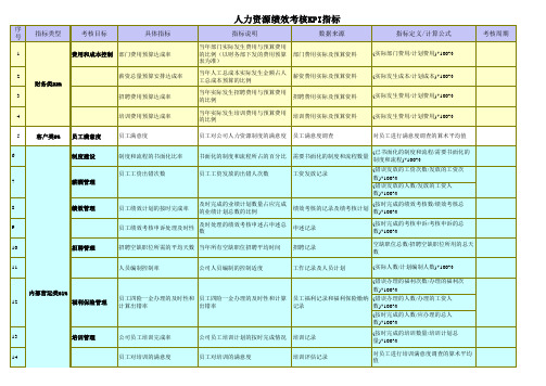 人力资源绩效考核KPI指标