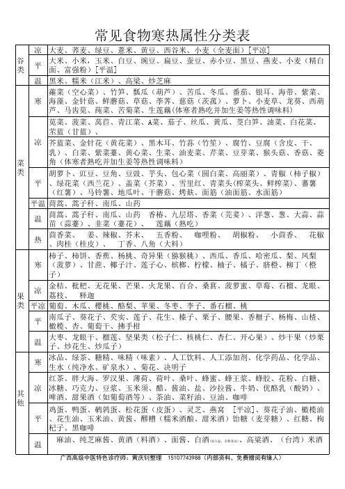 黄庆钊整理的原始点食品寒凉、中药药性分类表(修改更正)