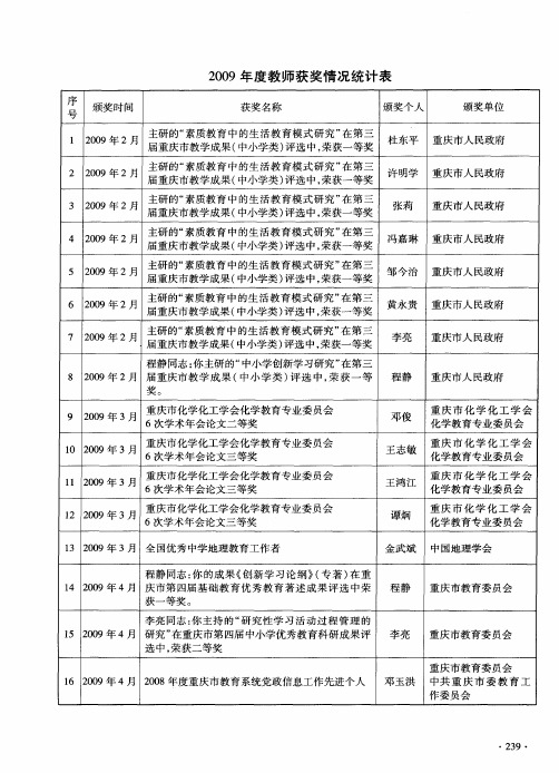 2009年度教师获奖情况统计表