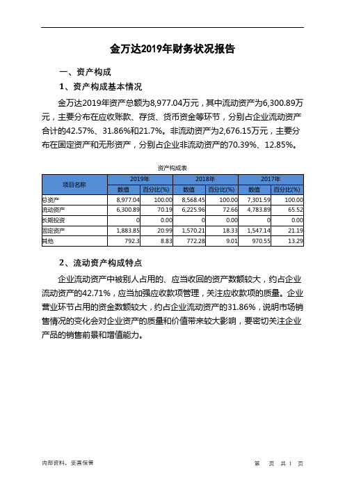 金万达2019年财务状况报告