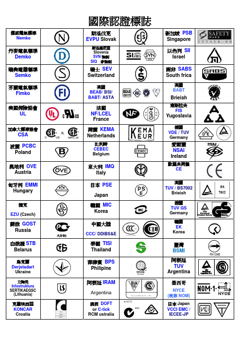 各国安规标志