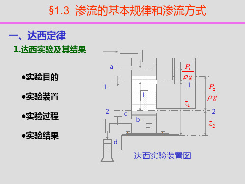 第一章渗流的基本规律