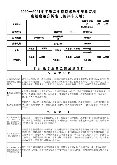 2020—2021学年第二学期六年级语文期末质量监测班级和年级成绩分析表