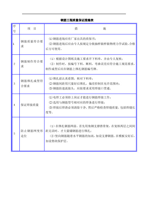 钢筋工程质量保证措施表