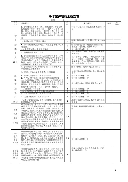 手术室护理质量检查表