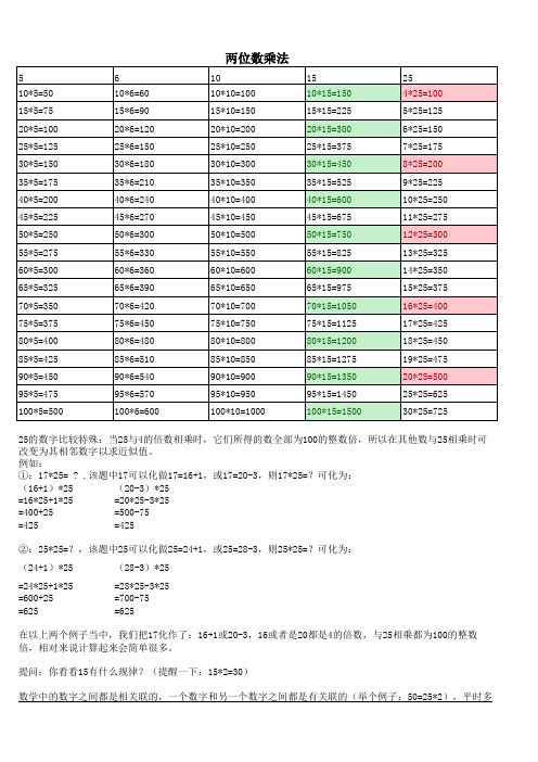 两位数乘法表(3、4年级学生用)