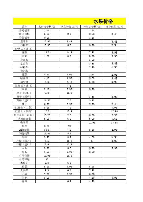 水果价目表