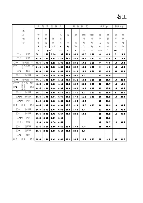 岩土参数取值参考