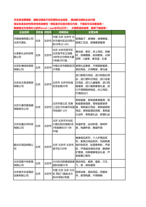 新版北京市餐具套装工商企业公司商家名录名单联系方式大全20家