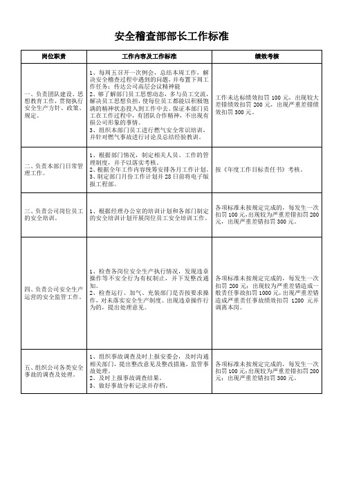 燃气公司安全稽查部岗位工作标准