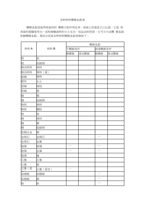 各种材料摩擦系数表32733