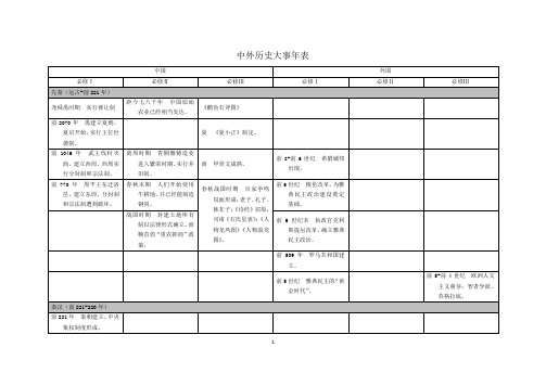 高中中外历史大事年表