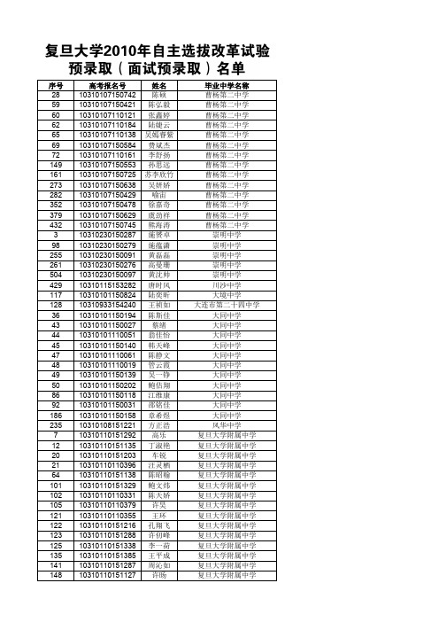 复旦大学2010年自主选拔改革试验预录取(面试预录取)名单