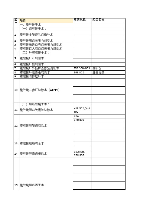 S07 普通外科内镜诊疗技术