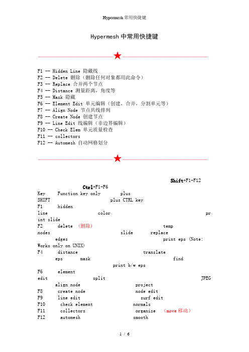 Hypermesh常用快捷键