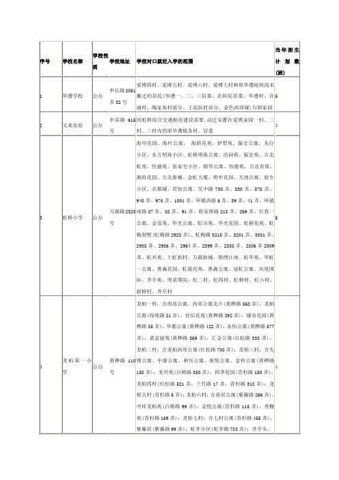 闵行区对口小学片区划分一览表