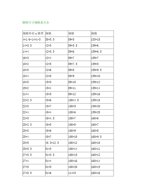 钢管尺寸规格表重量表大全