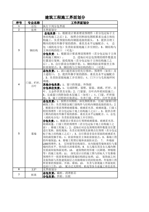 建筑工程各专业施工界面划分