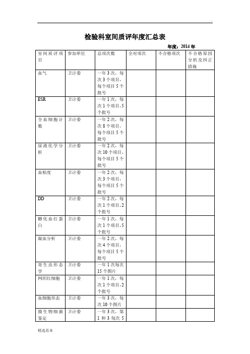 检验科室间质评年度汇总表