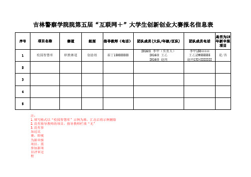 吉林警察学院第五届“互联网+”创新创业大赛报名表
