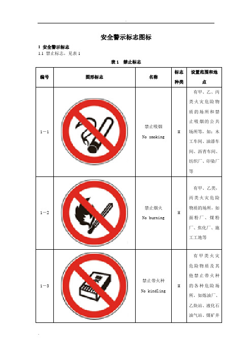 安全警示标志图标