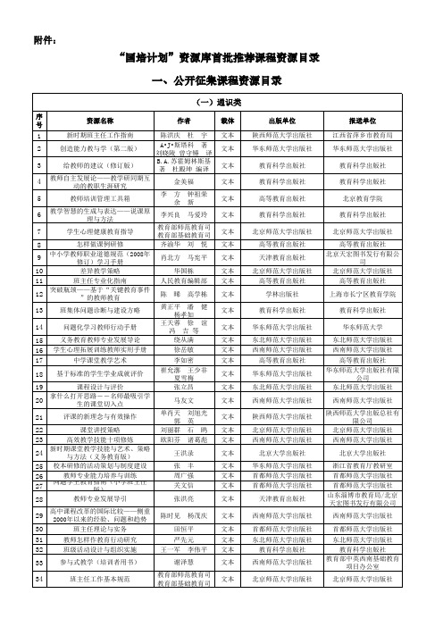 国培计划 资源库首批推荐课程资源目录xls - 中国教育