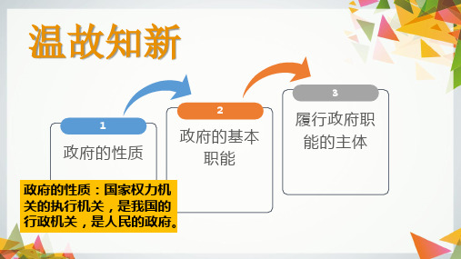 人教版高中政治必修二政府的责任-对人民负责(共22张PPT)