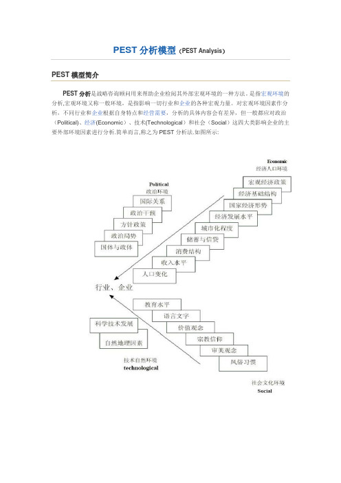 PEST分析模型