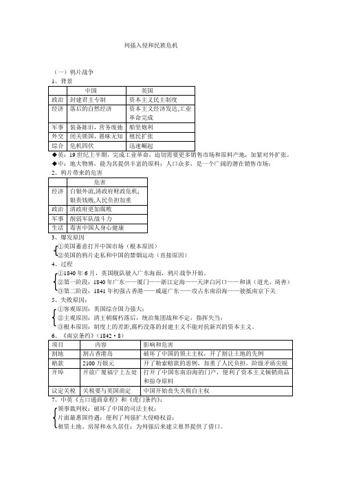 列强入侵和民族危机