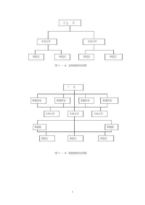 企业管理组织结构图